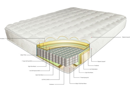 The Sleep Satisfaction Guide to Mattress Shopping - Sleep Satisfaction