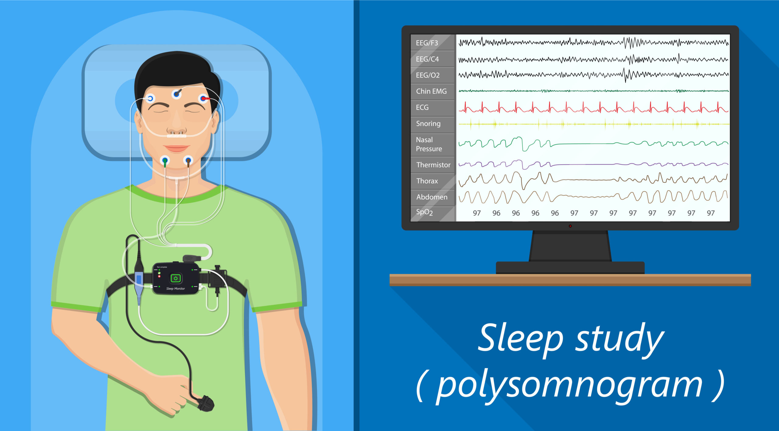 Is a More Comfortable Sleep Study Possible?